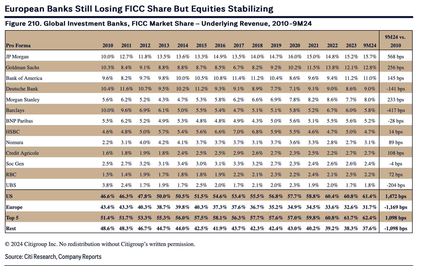 Citi-chart-Coombs-fig210.jpg
