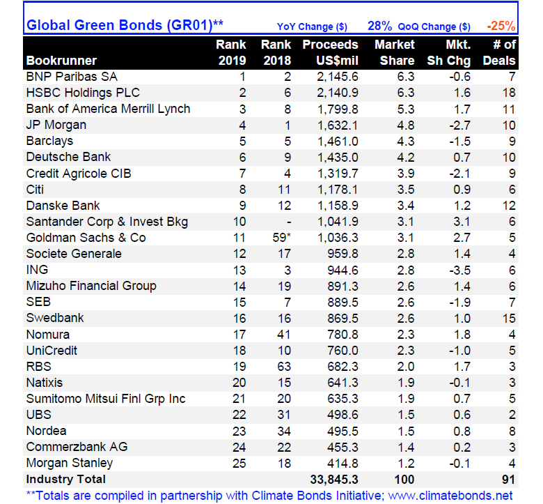 Global_green_bonds_list-780