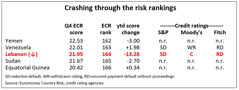 ECR_Lebanon_chart-780-NEW.jpg