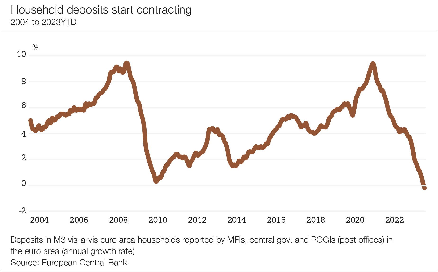 Peter lee money market chart-large.png