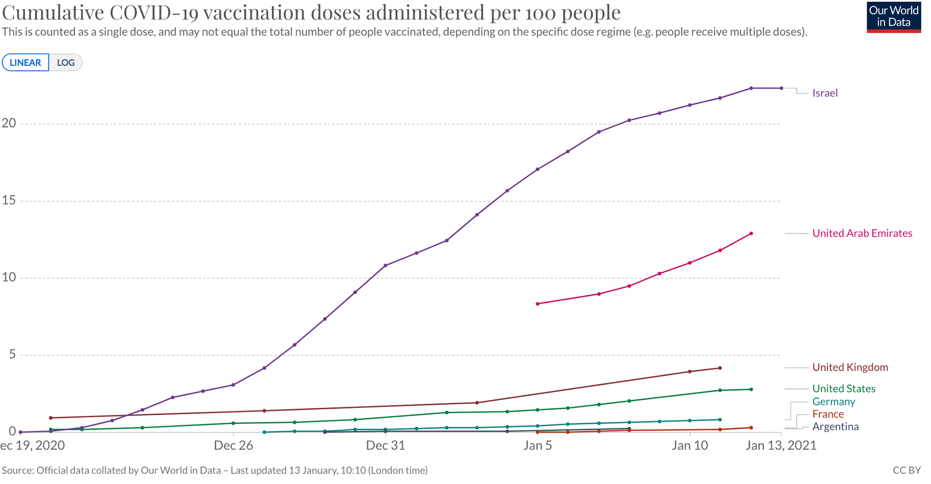 Dubai-covid-vaccine-chart-big2.png