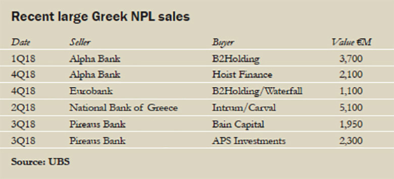 Greek_NPL_table_780