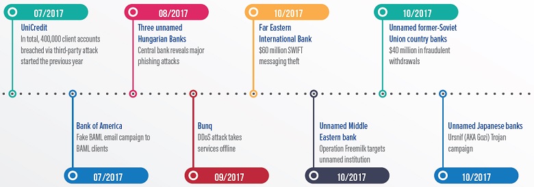 timeline4