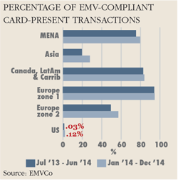 helen emv 200