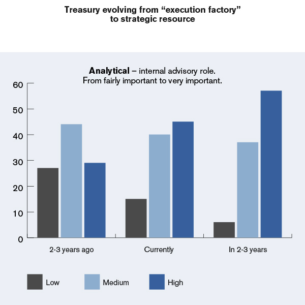 Nordea-treasury-evolving-from-execution-factory-to-strategic-resource