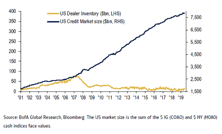 Chart Market imbalance