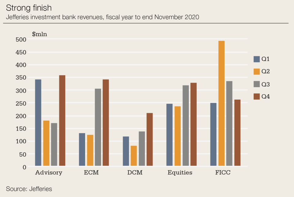 Jefferies chart 2020 earnings 960px.png