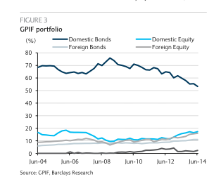 GPIF