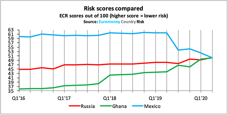 ECR-Ghana-risk-table-780.jpg