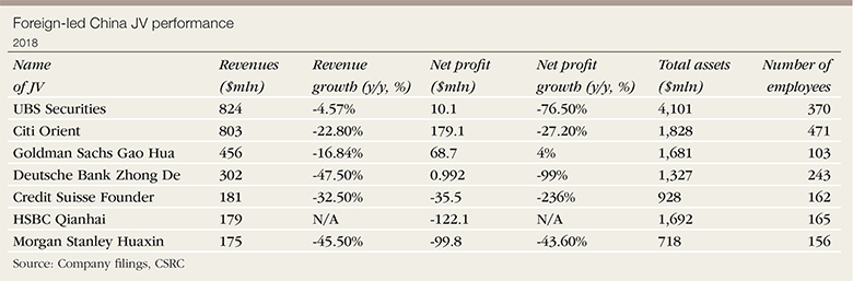 Foreign-led China JV 780