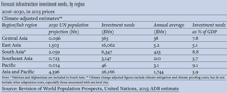 Forecast_infrastructure-780