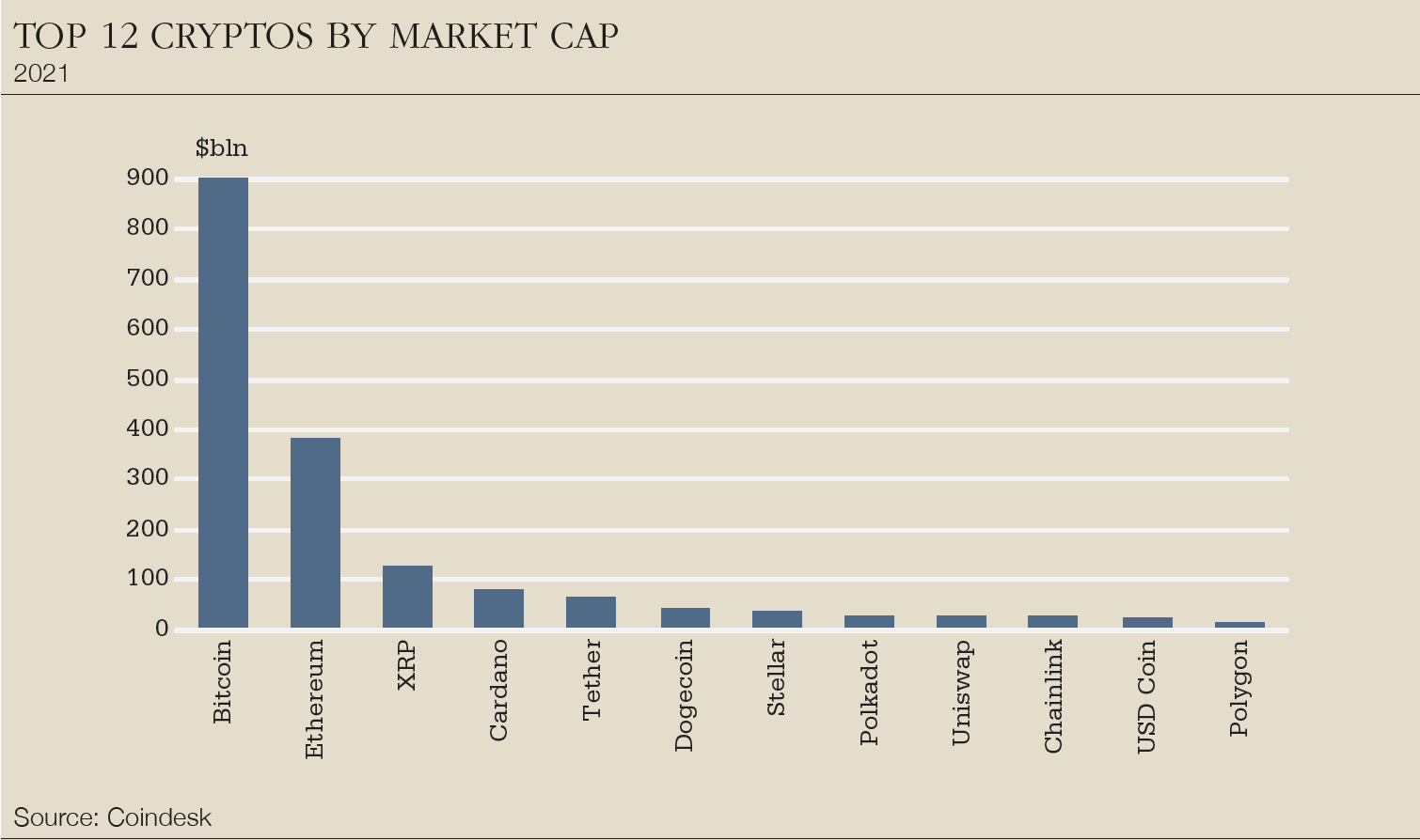 DeFi and crypto: The bridge to the future of finance - Euromoney