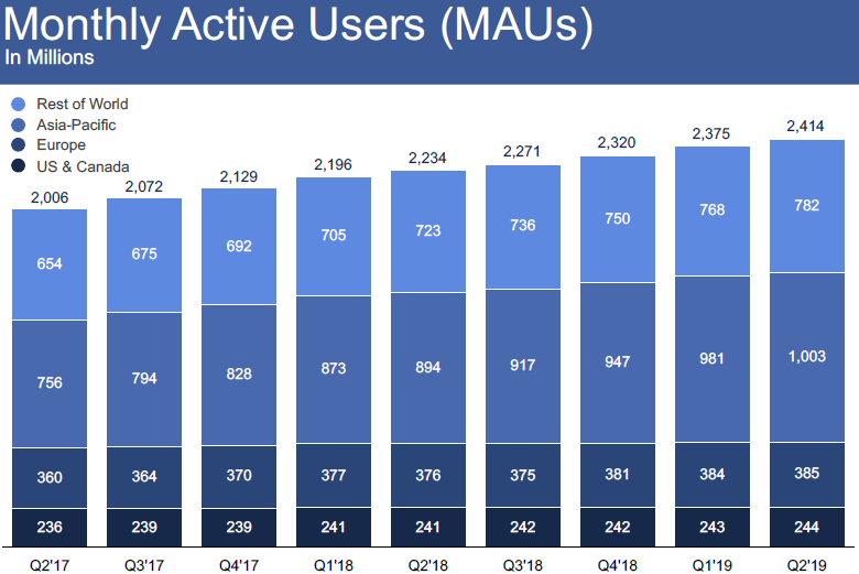 Facebook_monthly_active_users-780.png