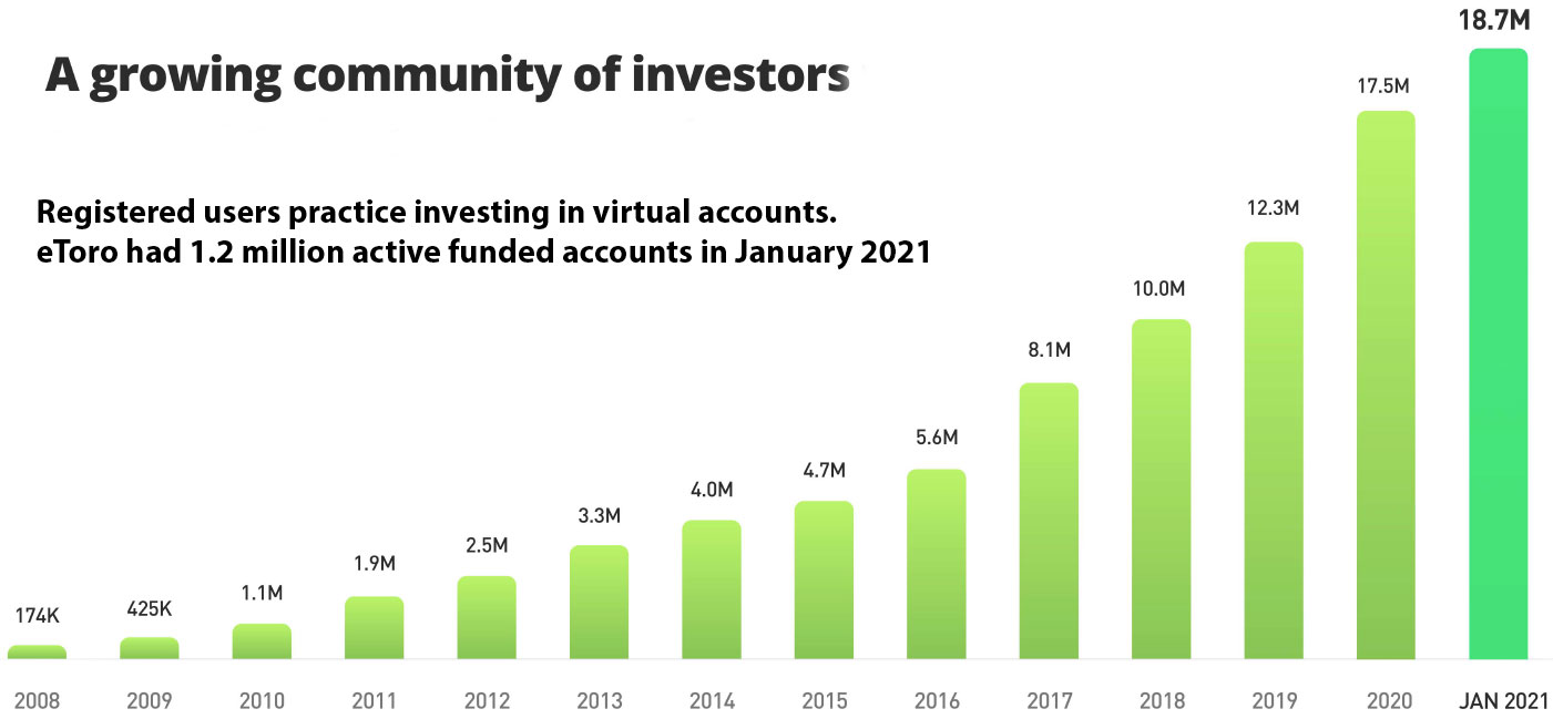 eToro-growing-big2.jpg