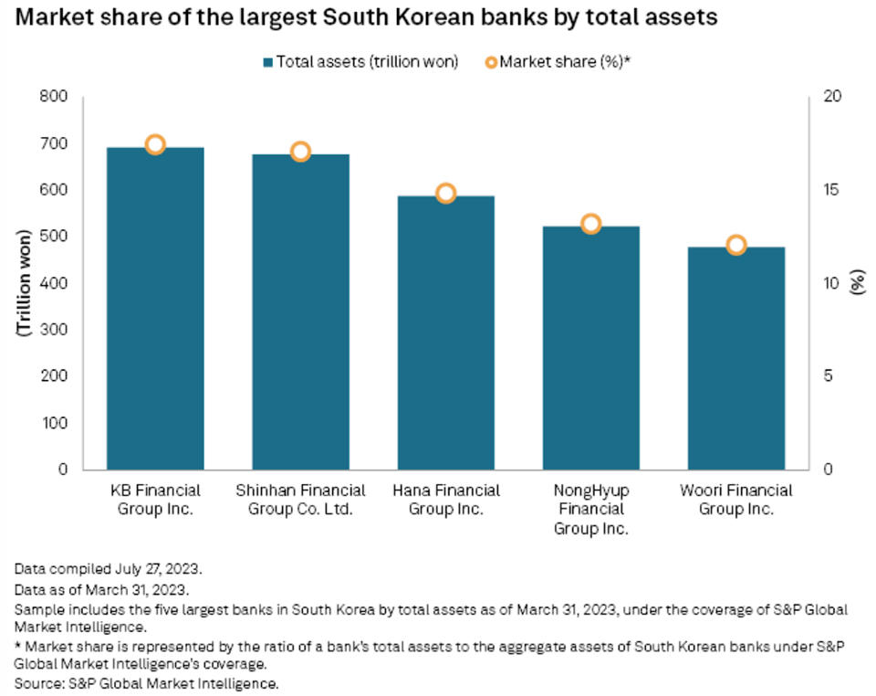 LK-chart-SKorea-960.jpg