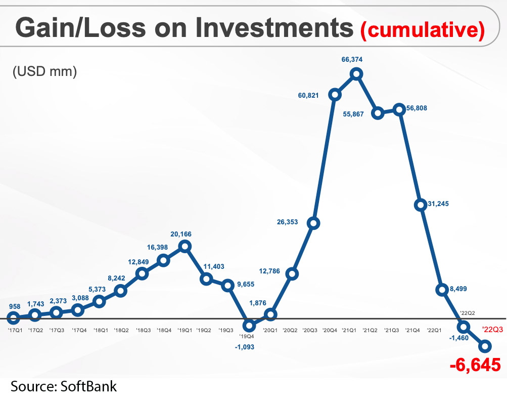 SoftBank-gain-loss-chart-big.jpg