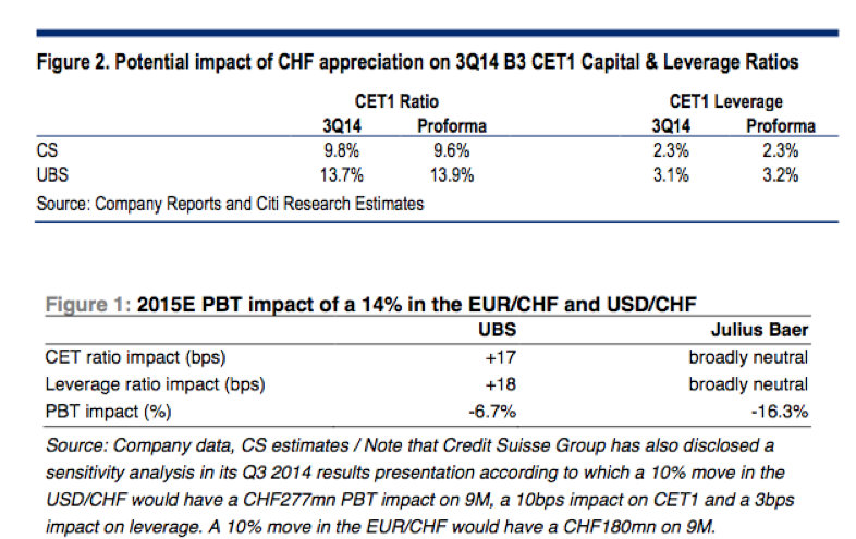 CHF vs. capitalization
