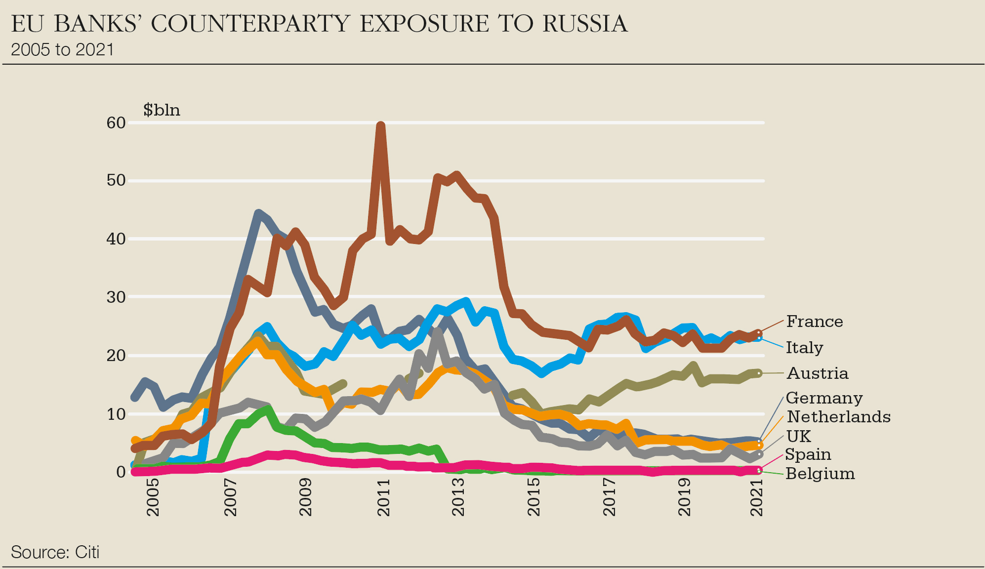 Dom-chart-EU-banks-big.jpg