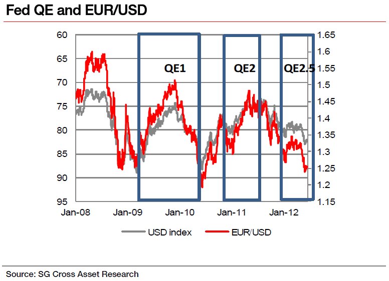 fed20eurusd20graph.jpg