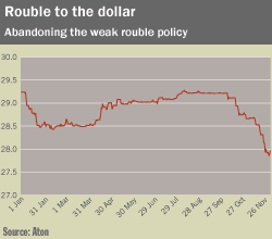 roubletodollar-table2.gif