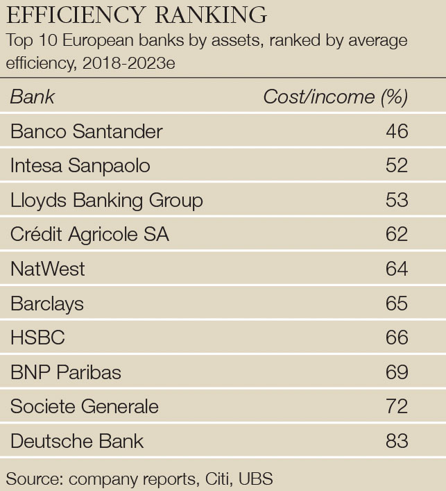 Lloyds-efficiency-ranking-643.jpg