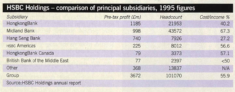 Feb_1997_HongKongBank_box1_table_780