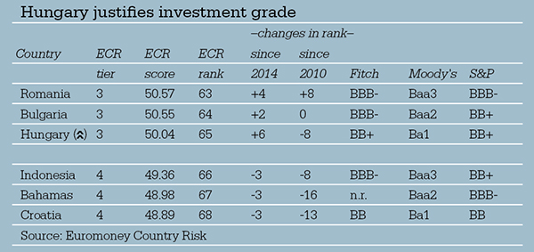 chart-ecr-hungary