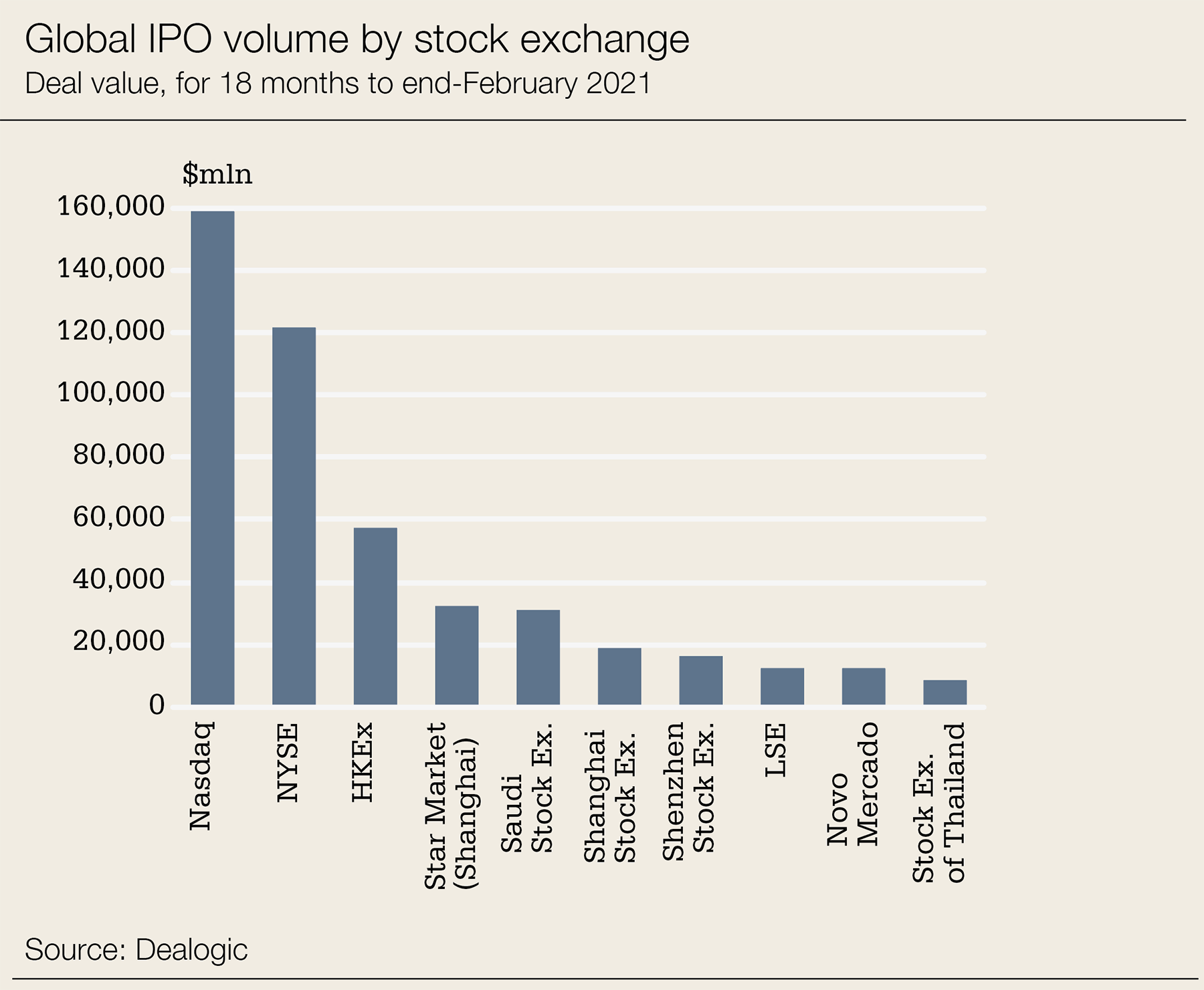 global-ipo-big.png