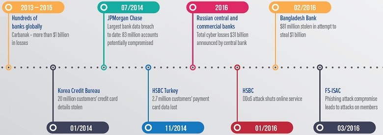 timeline1
