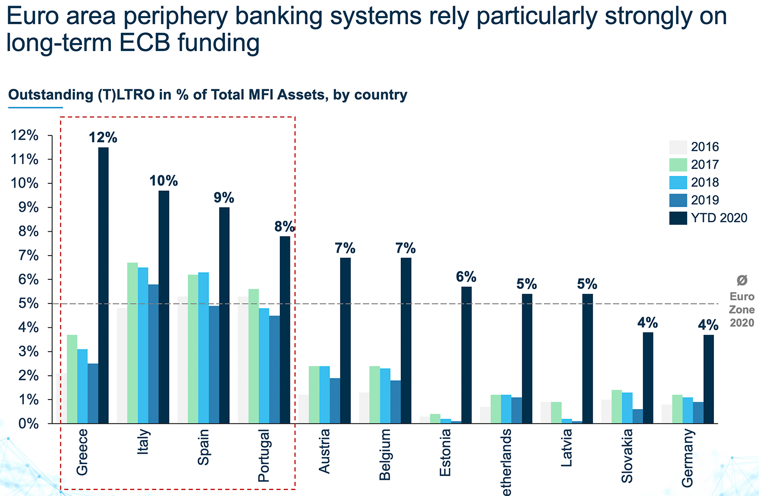 LTRO-euro-area-chart-Deposit-Solutions-big.png
