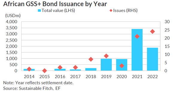Africa GSS+ via Fitch.png