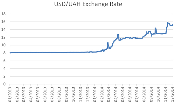 USD-UAH-EXCHANGE-RATE-2013-14