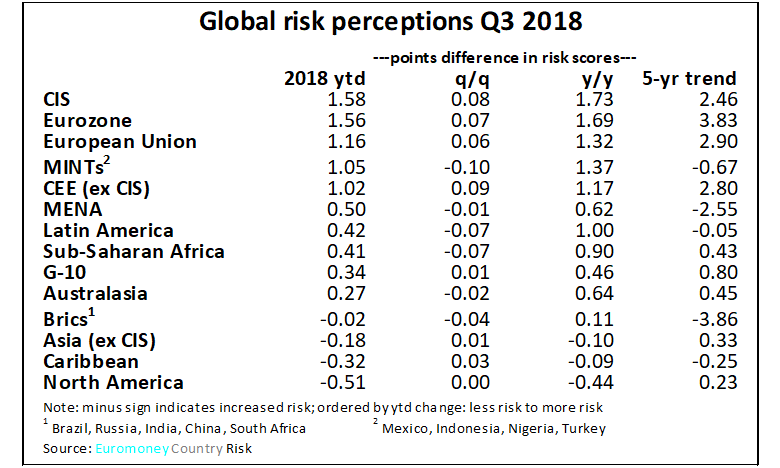 ECR_Q3_2018_Global_risk-780