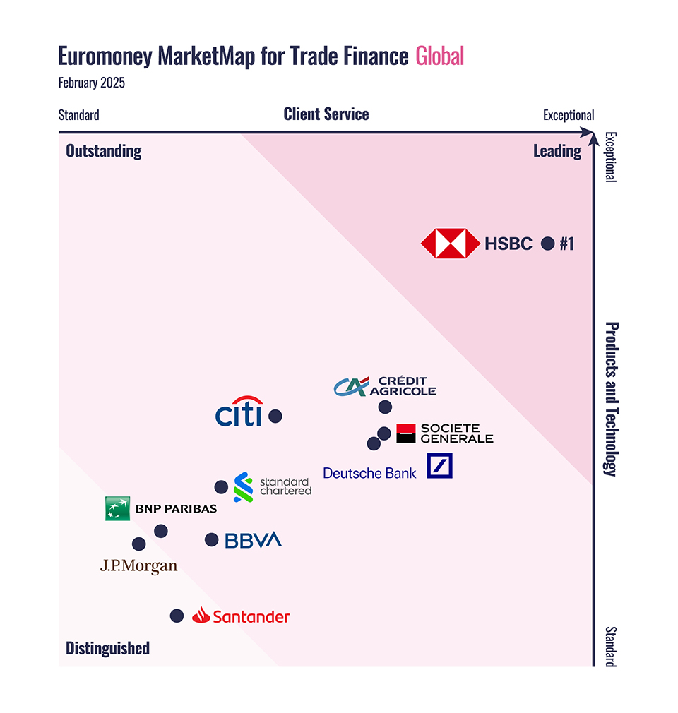 World’s best trade finance providers