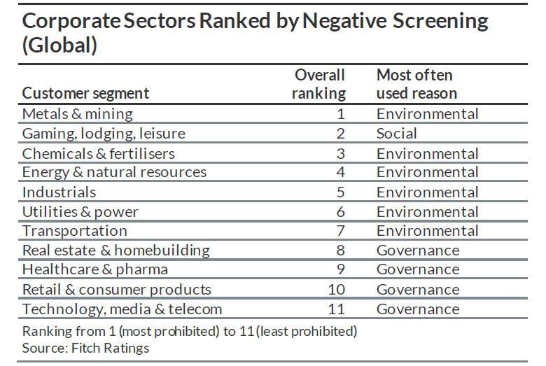 Louise_chart_corporate_sector-780.png