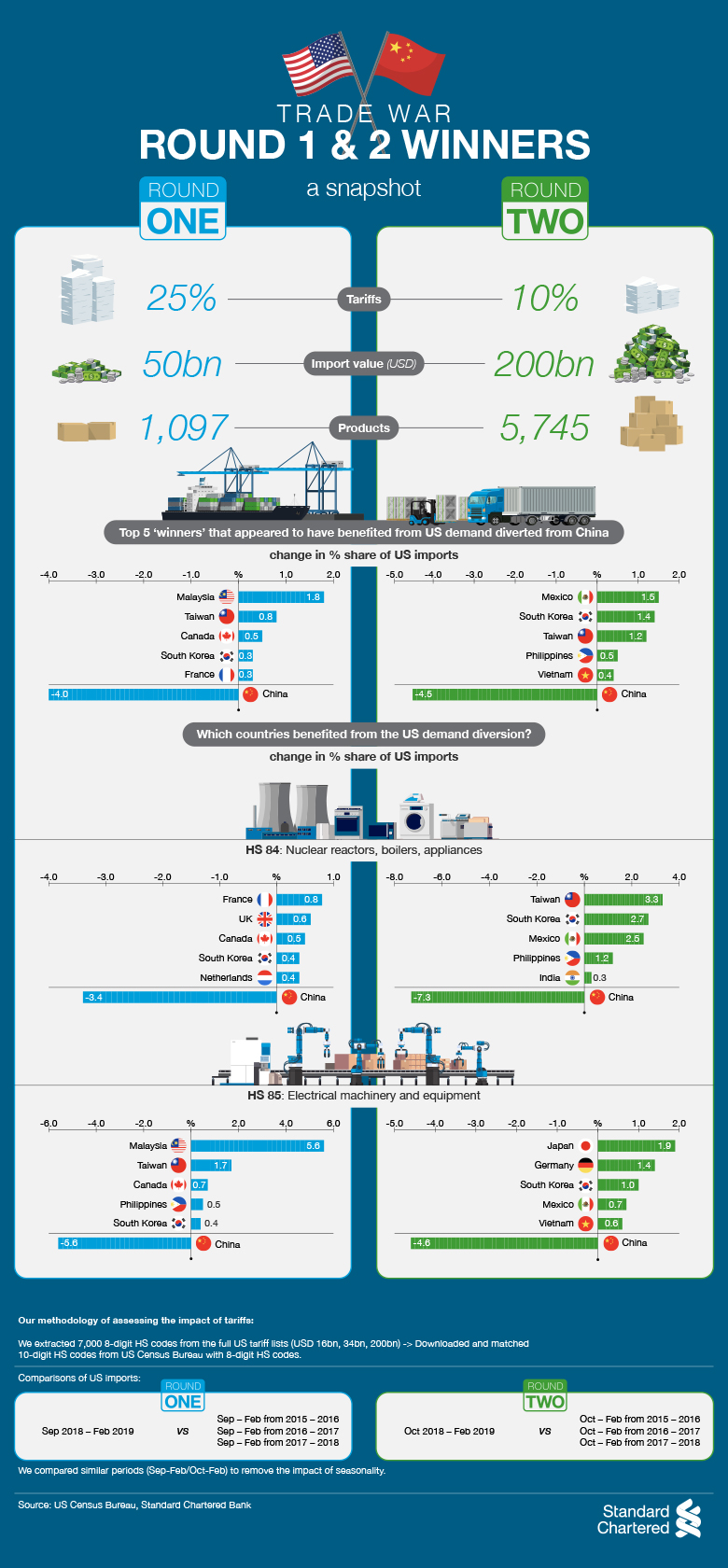 tradewarinfoSC