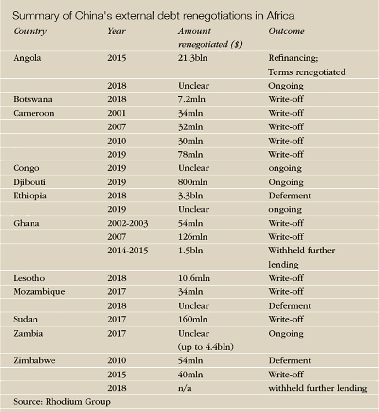 Africa_Summary_table