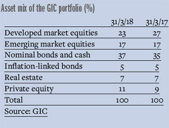 GIC_asset_mix-340.jpg