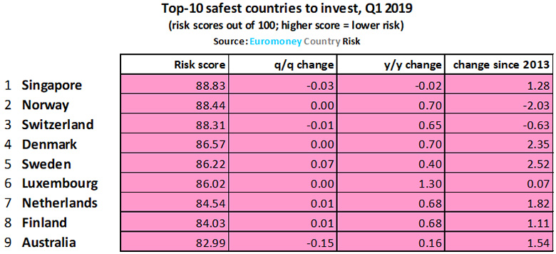 ECR_Q1_2019-top_10-780