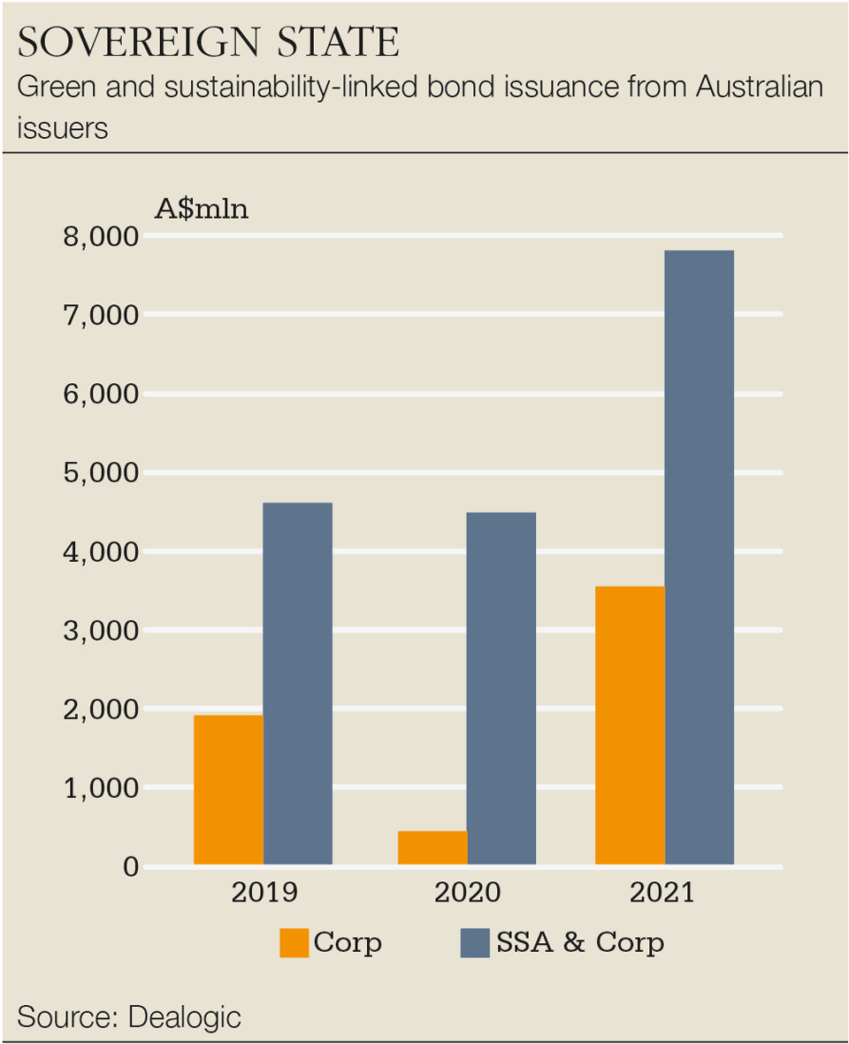 new-aus-bonds-960.jpg