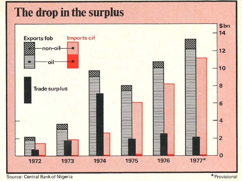 Africa_Nov_1978-drop_surplus-780