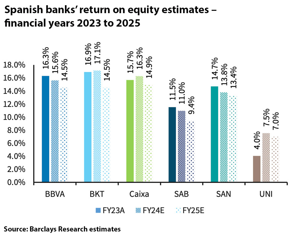 dom-BBVA-ROTE-est-2-960.jpg