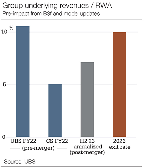 AfE-BB-chart-RWA-480.jpg