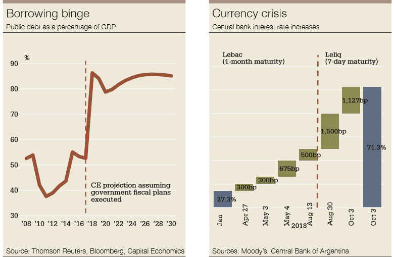 Argentina_2xcharts_borrowing_currency-780