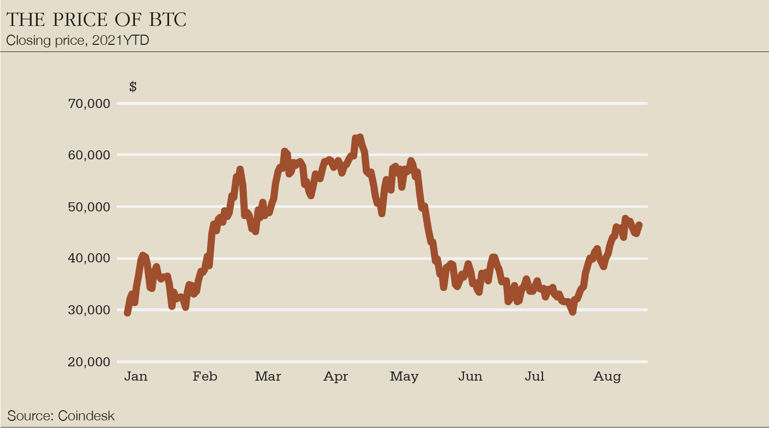 DeFi and crypto: The bridge to the future of finance - Euromoney