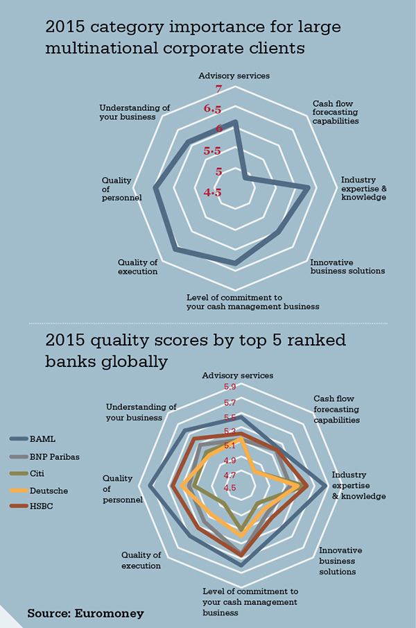 chart-transaction-services