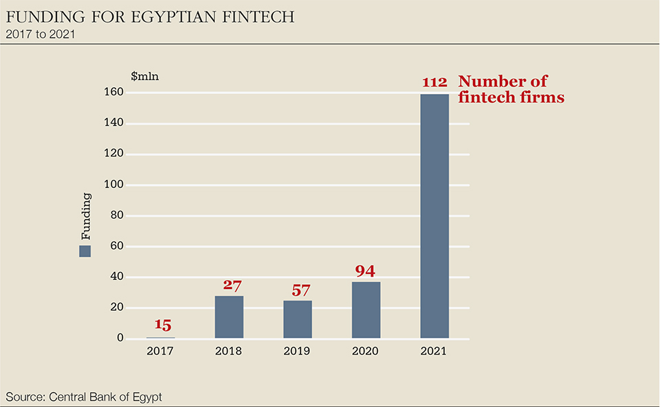 Egypt-chart-new-funding-960.jpg