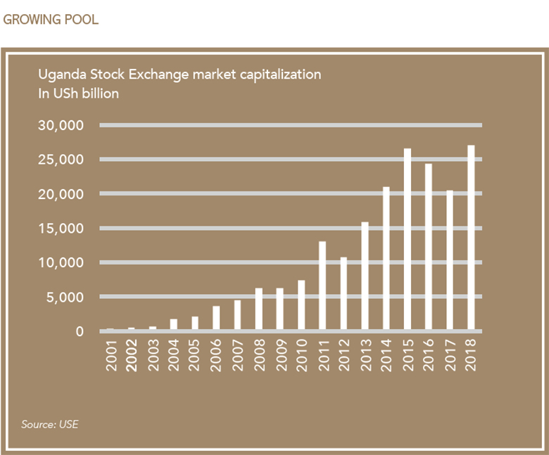 USE-market capitalization-graph-780
