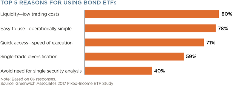 ETFs_top_5_reasons-780