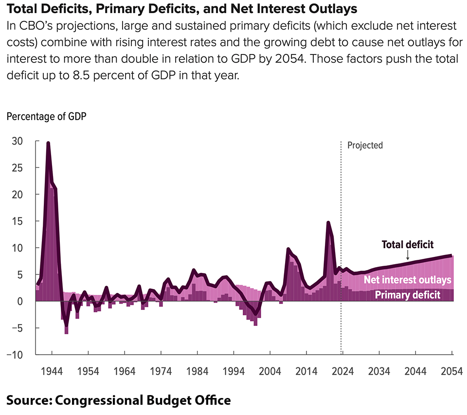 Pete-CBO-chart-2.jpg